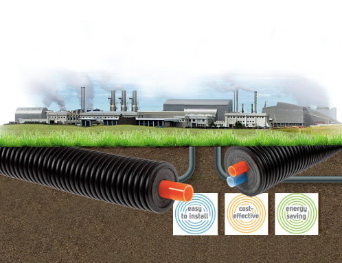Terrendis Flexible Pre Insulated Pipe