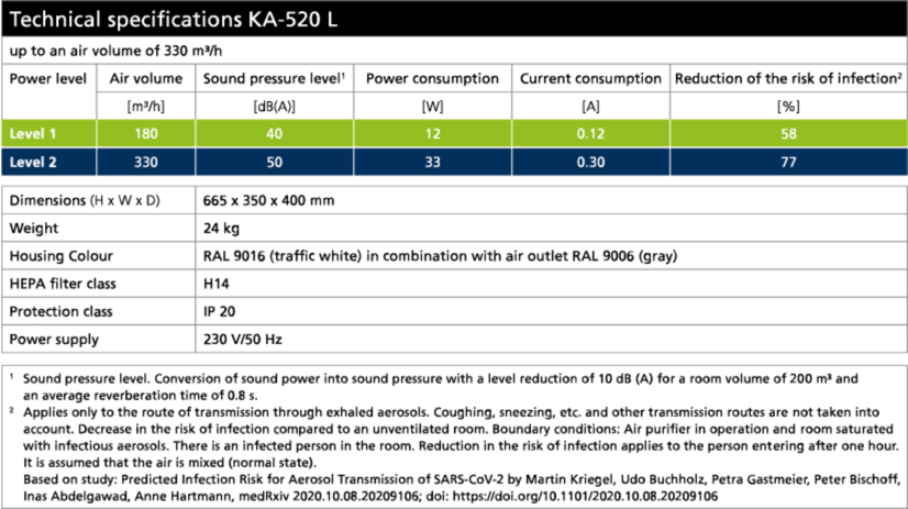 Tech Spec Large