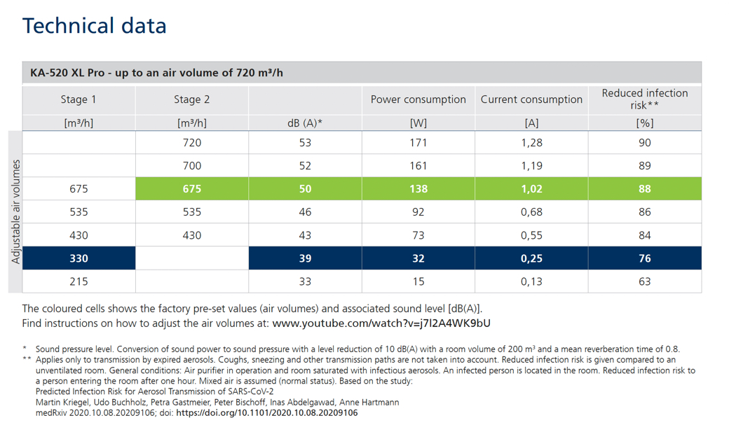 Tech Data XL Pro