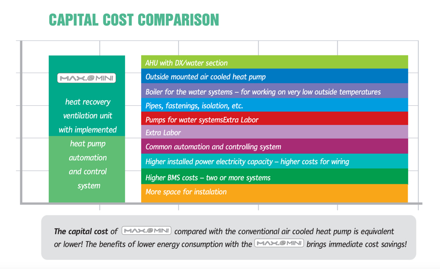 Keane Environmental | Capital Cost Comparison